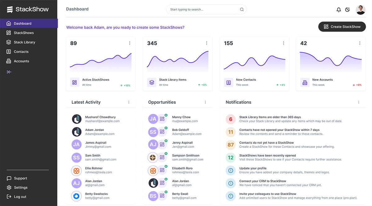 Your dashboard shows you opportunities and activity so that you don't lose a sale